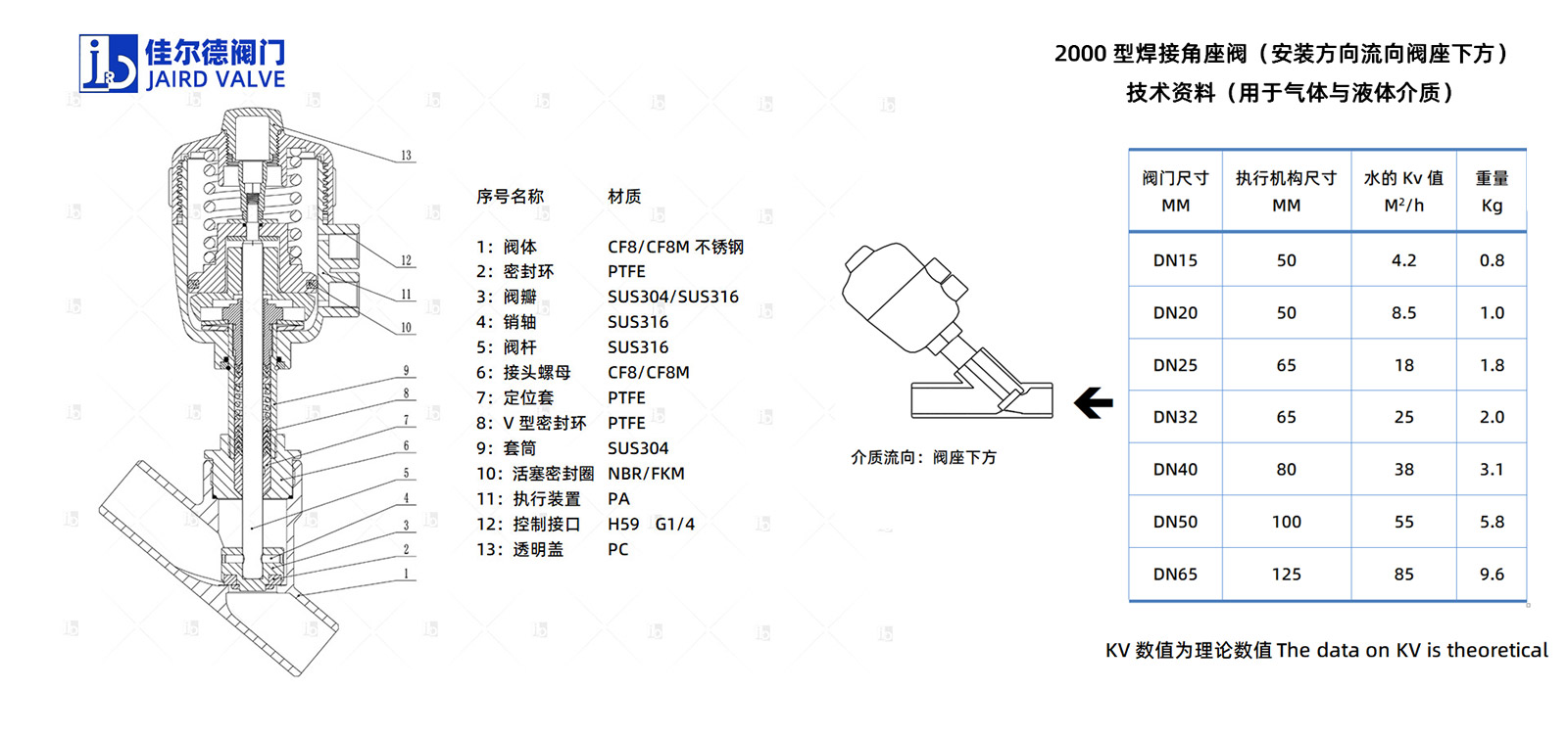 2000型角座控制阀---对焊接口